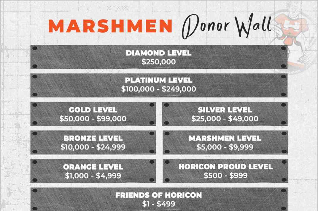 Marshmen Level Donor Image